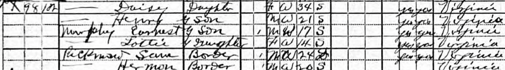 Handwritten census records for Conner family