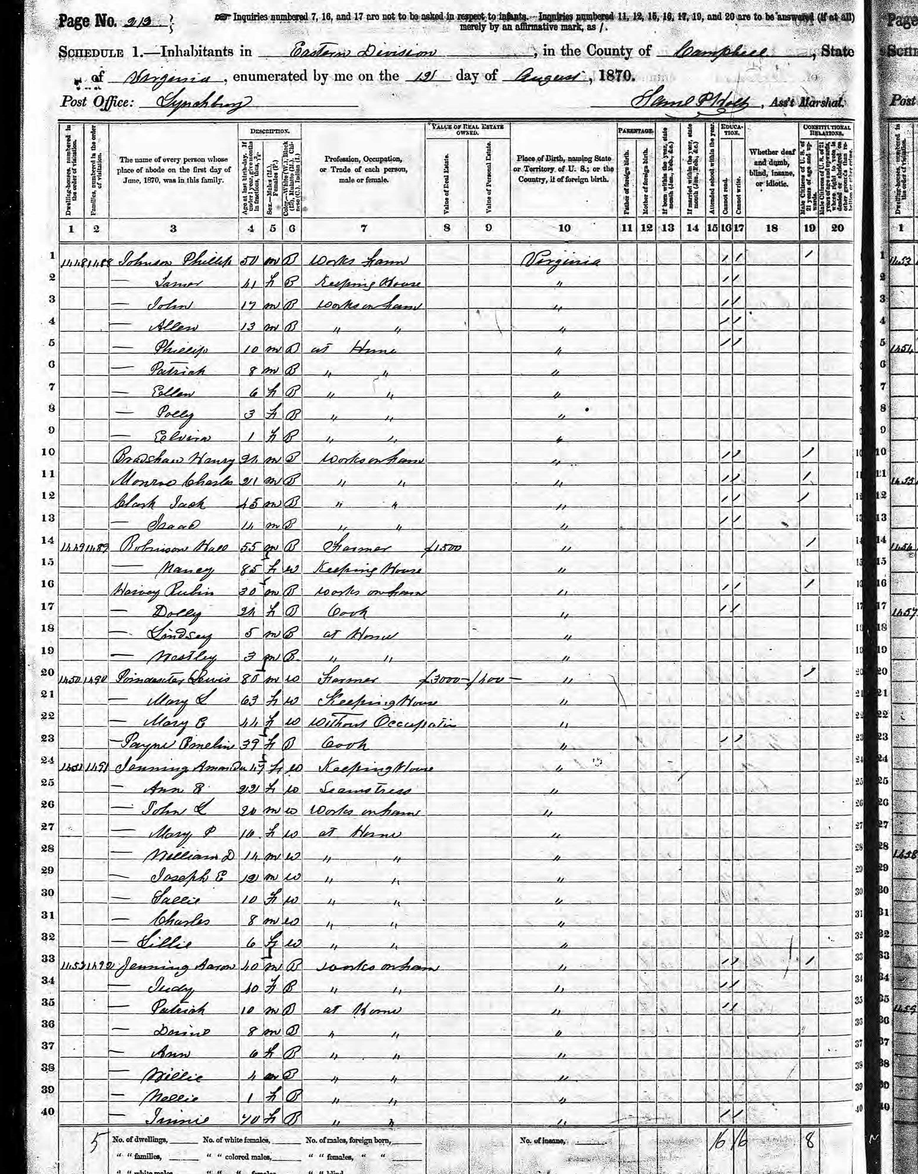 Official document from the US 1870 Census that features the names of families and their residence in Campbell, Virginia.